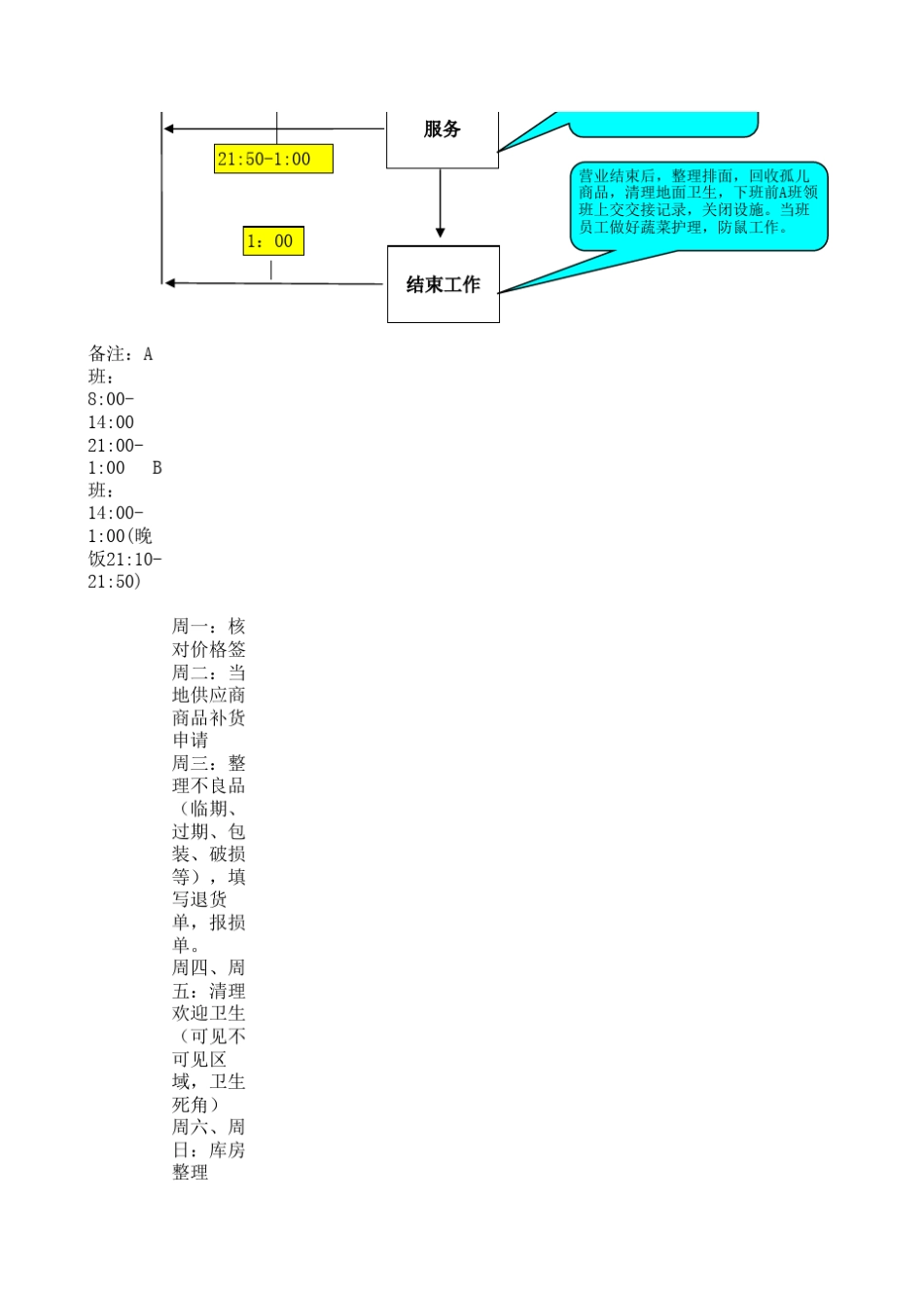 超市运营流程图_第2页
