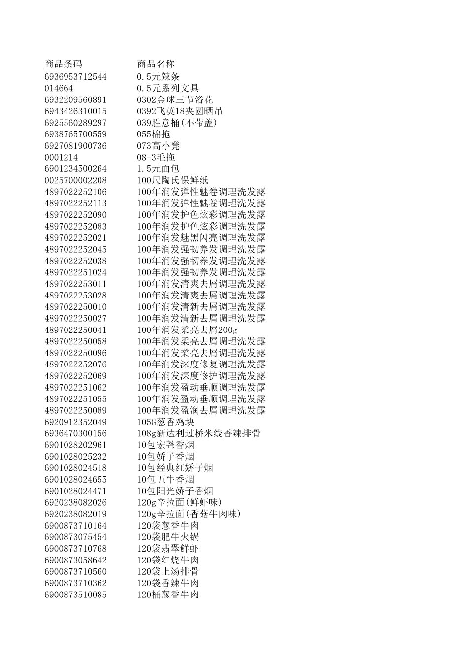超市进货详细清单_第1页