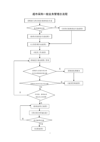超市采购业务流程图