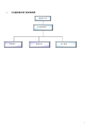 超市部门组织架构图及岗位职责