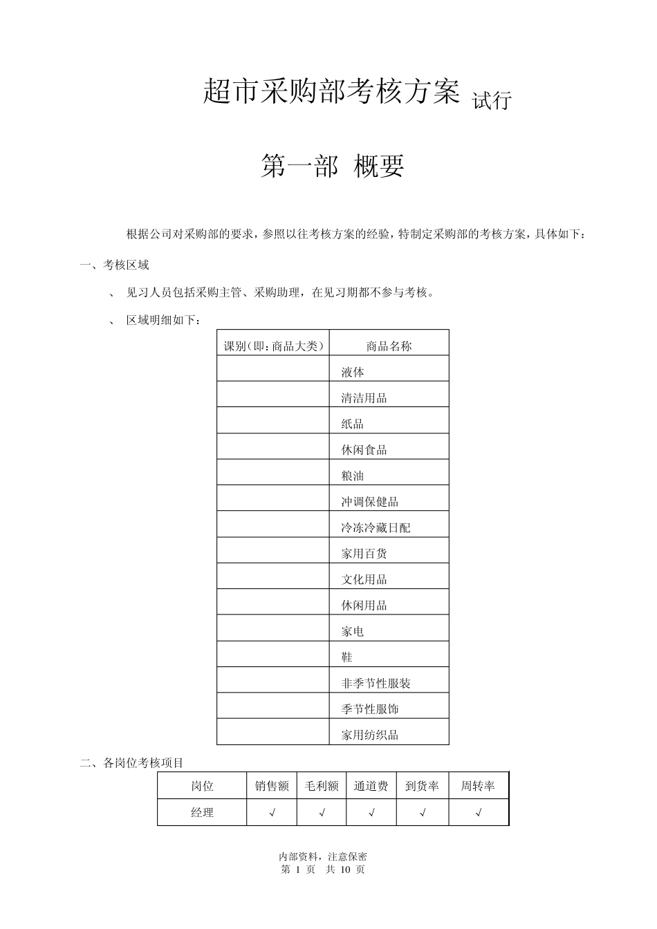 超市采购考核方案_第1页