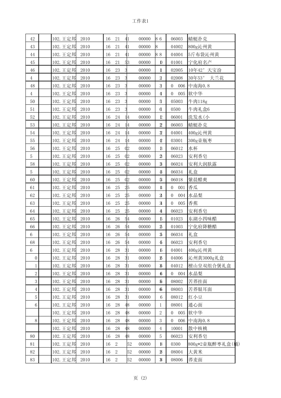 超市销售记录数据_第2页