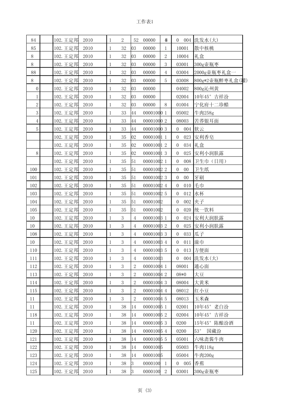 超市销售记录数据_第3页