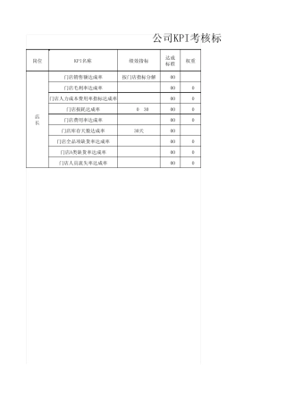 超市门店KPI考核标准