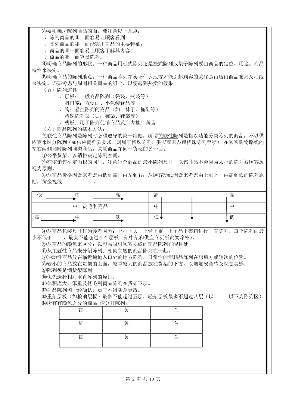 超市门店陈列标准大全_第2页