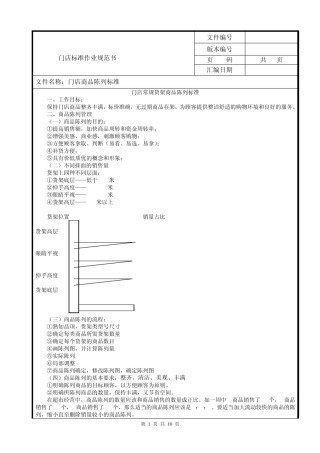超市门店陈列标准大全