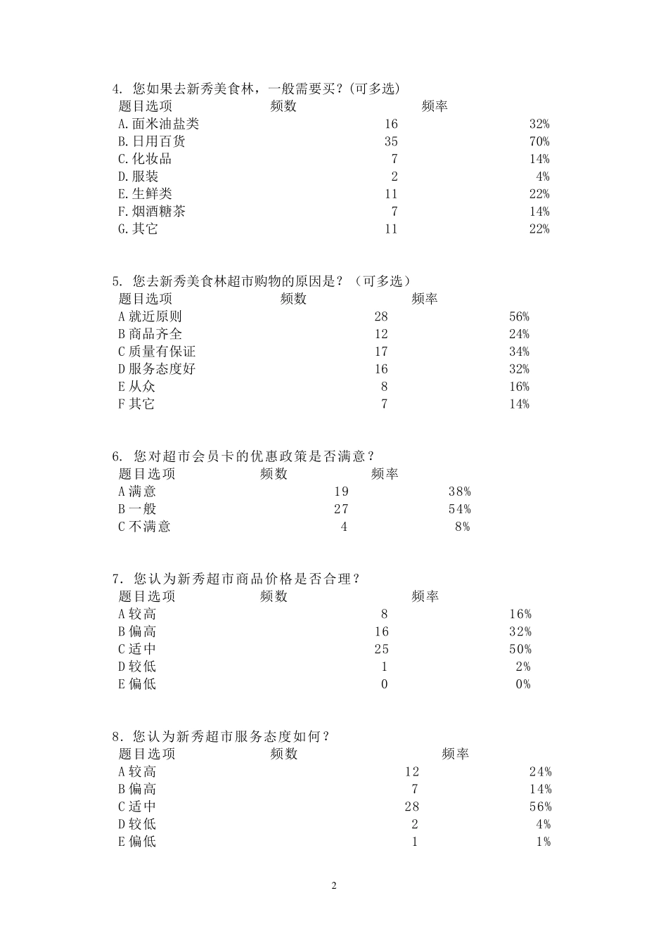 超市顾客满意度调查报告_第2页