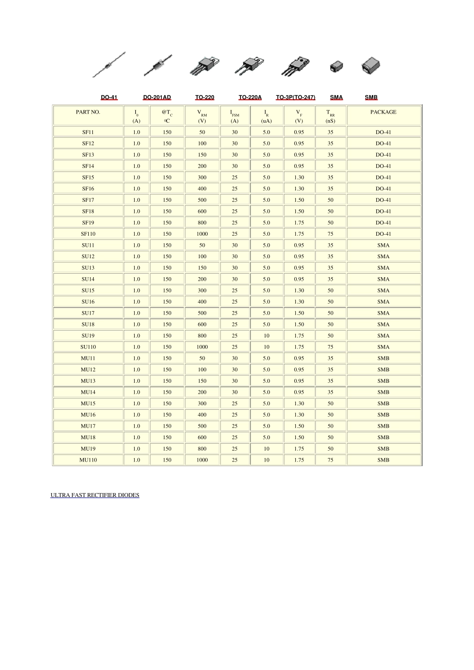 超快恢复二极管(参数表,封装)_第1页