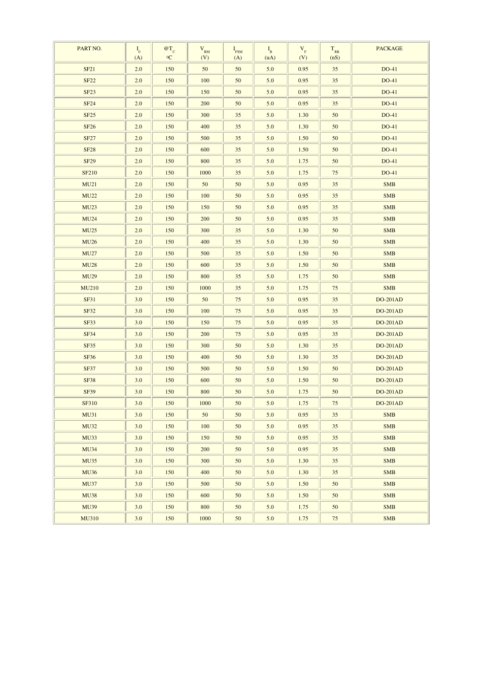 超快恢复二极管(参数表,封装)_第2页