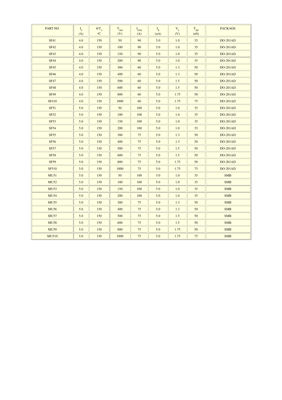 超快恢复二极管(参数表,封装)_第3页