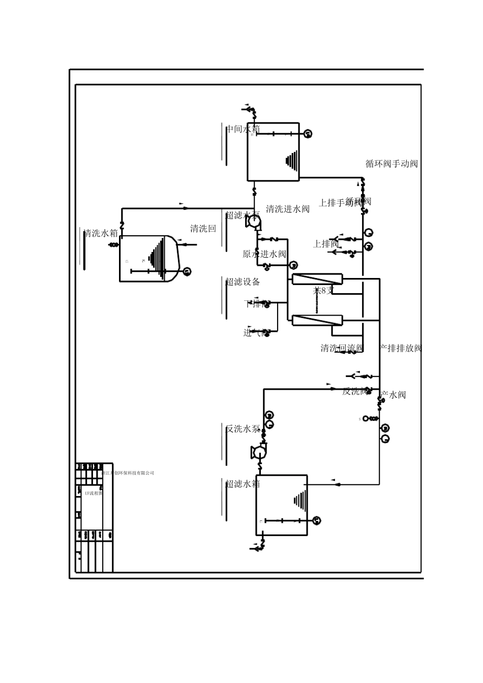 超滤使用说明书_第3页