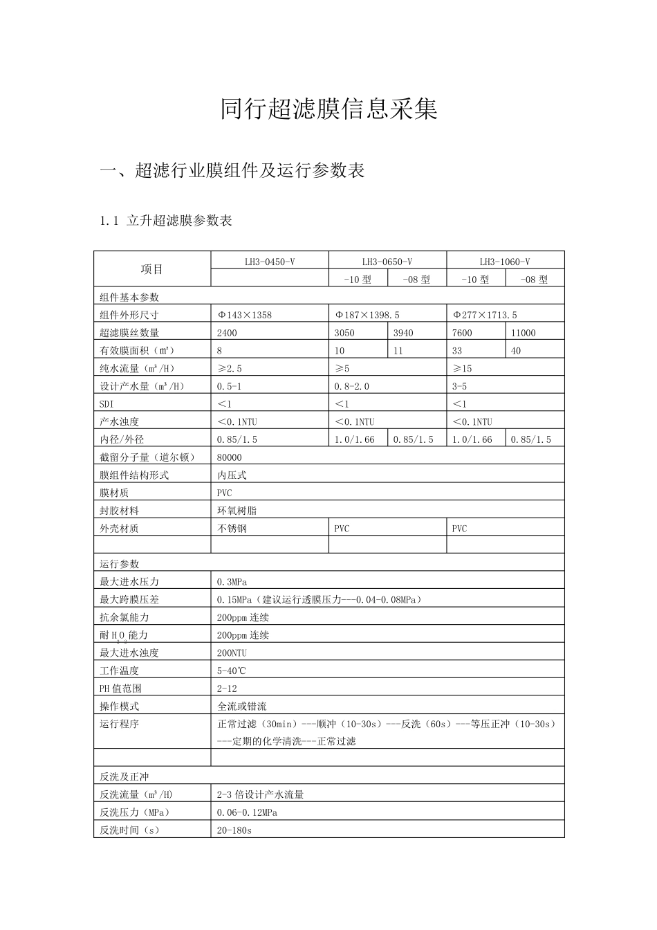 超滤膜行业资料参数表_第1页