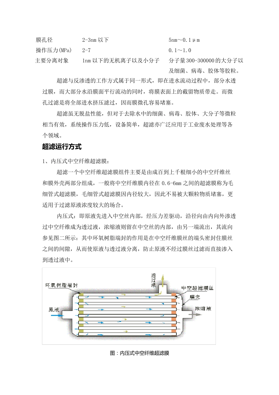 超滤调试方案_第2页