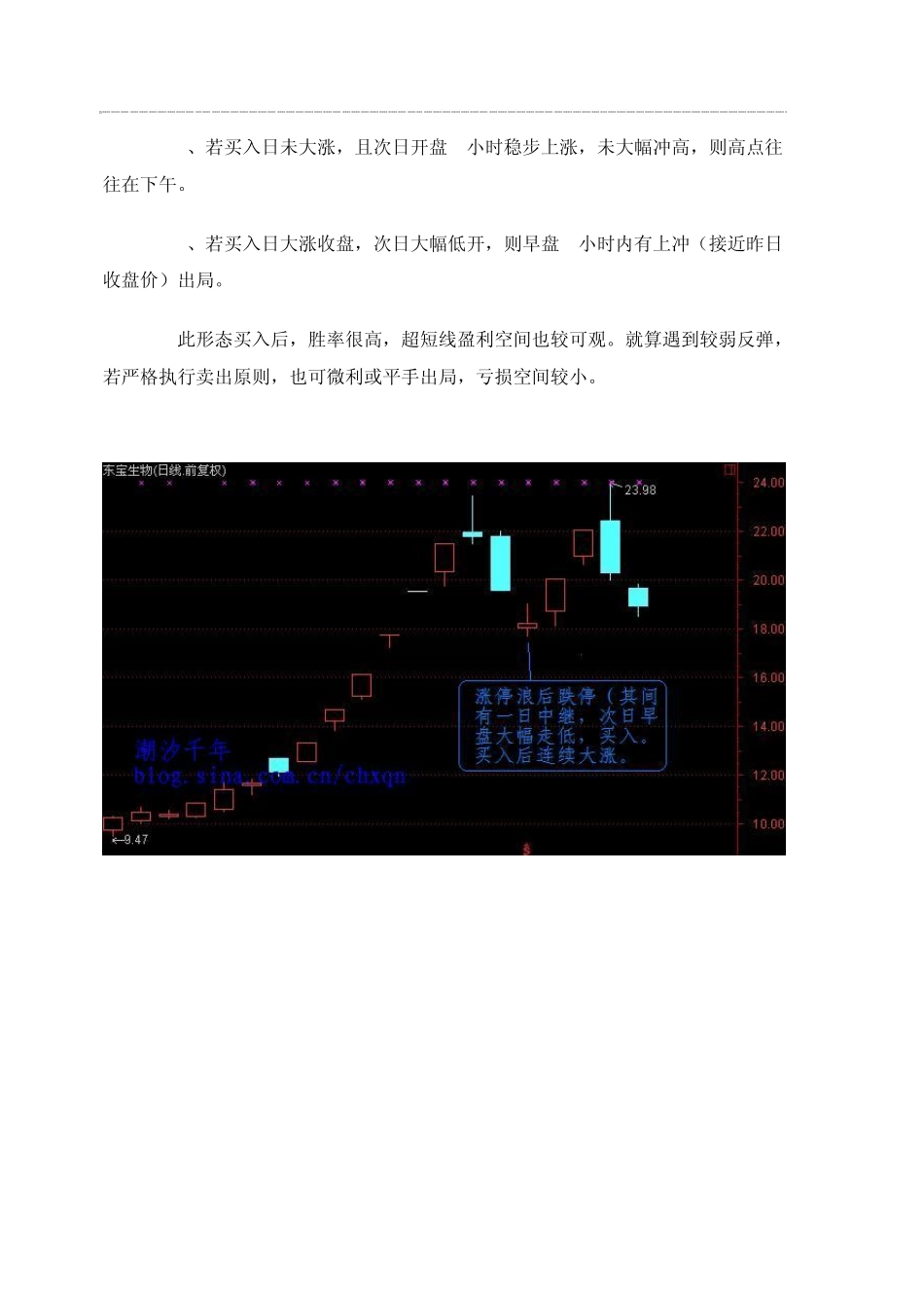 超短战法博客整理收集_第2页