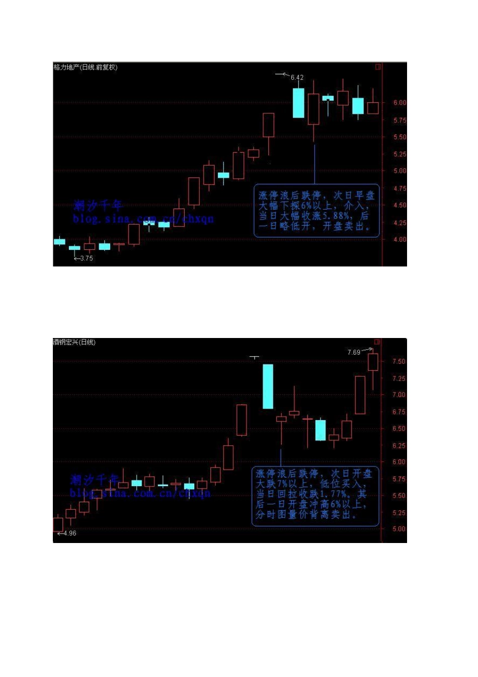 超短战法博客整理收集_第3页