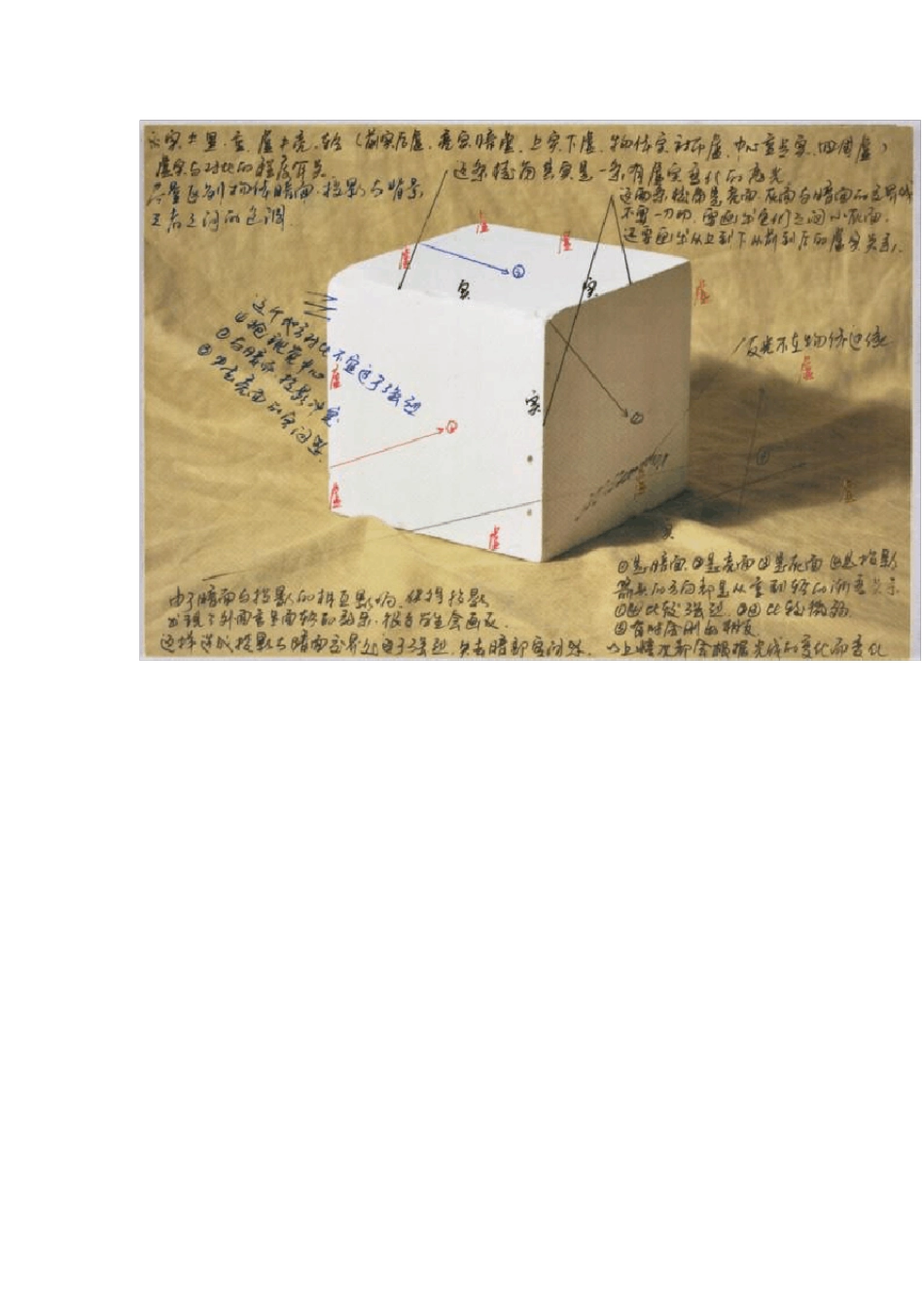 超牛的素描几何体结构解析_第2页