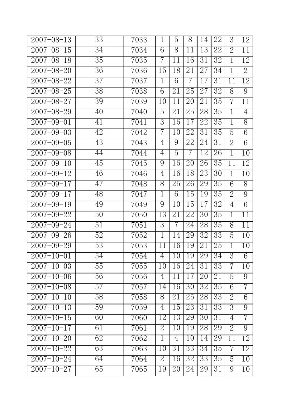 超级大乐透历史中奖号码(截至2012年11月24日)_第2页