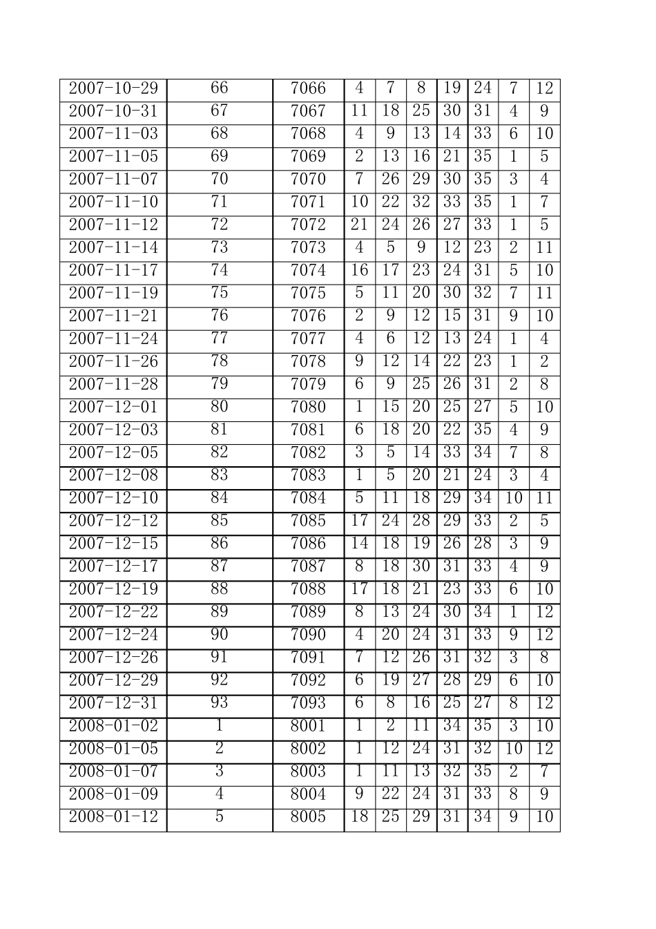 超级大乐透历史中奖号码(截至2012年11月24日)_第3页