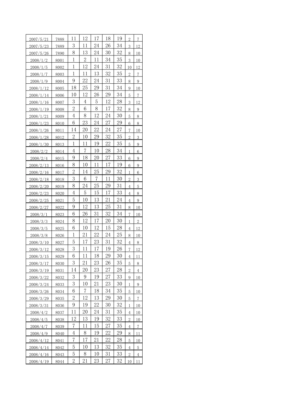 超级大乐透历史开奖数据(至201322)_第3页