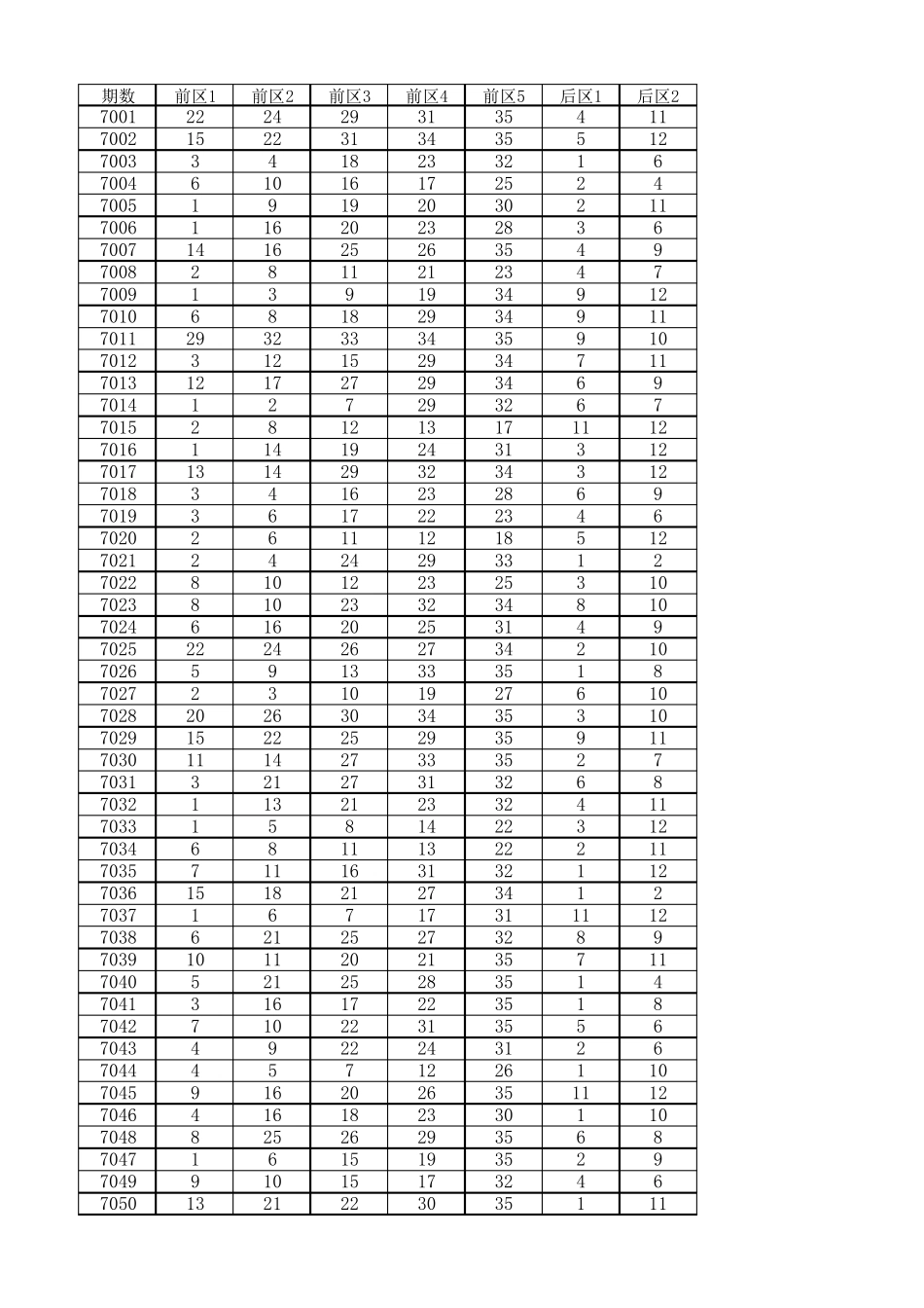 超级大乐透历史开奖记录(2007年第1期至2015年第25期)_第1页