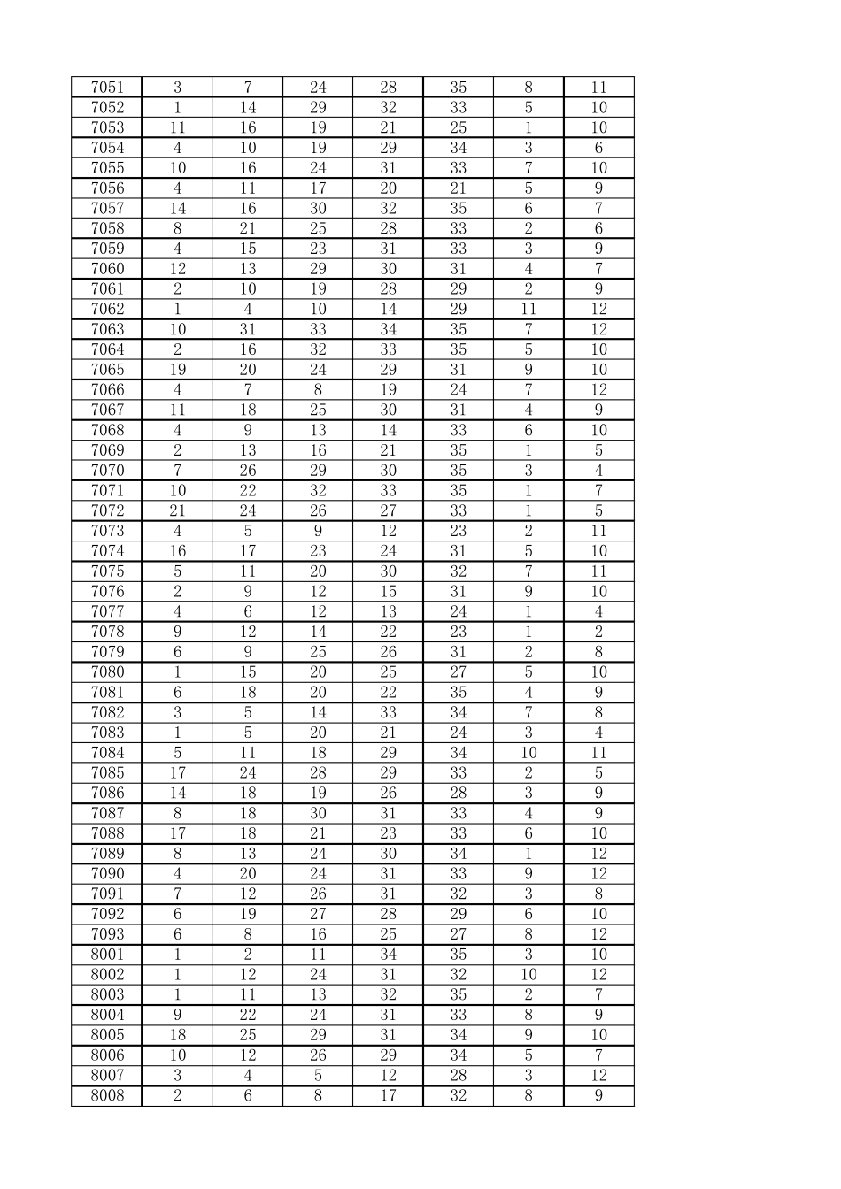 超级大乐透历史开奖记录(2007年第1期至2015年第25期)_第2页