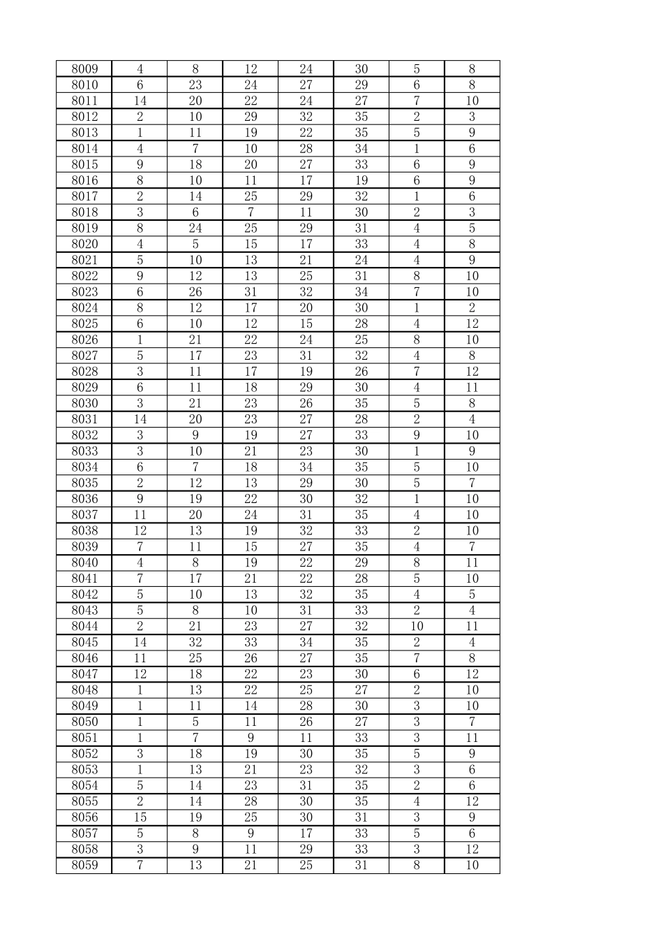 超级大乐透历史开奖记录(2007年第1期至2015年第25期)_第3页