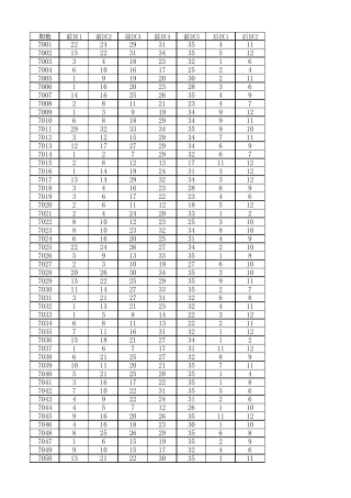 超级大乐透历史开奖记录(2007年第1期至2015年第25期)