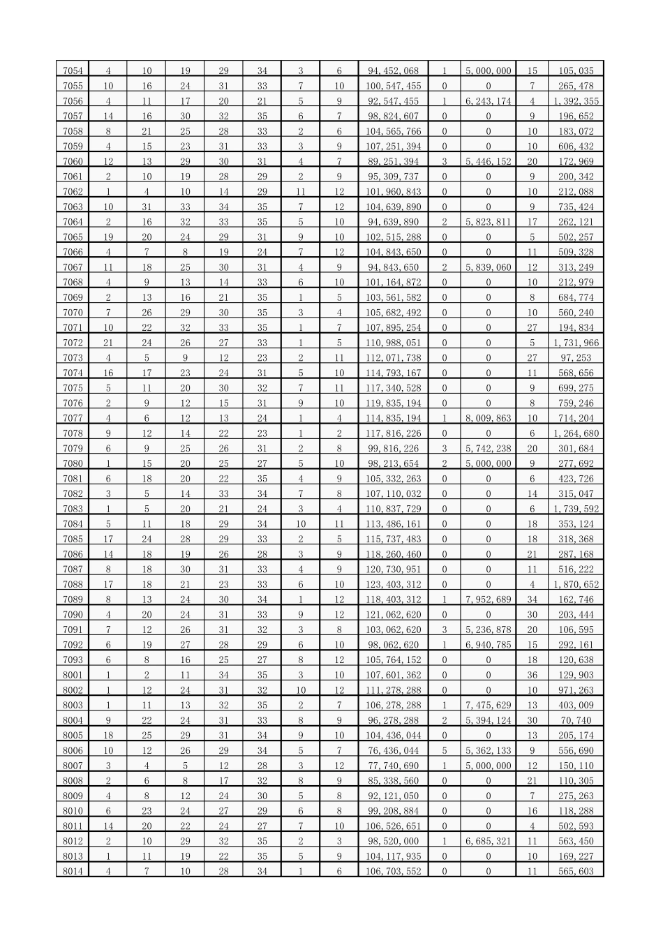 超级大乐透历史开奖记录(2007年第1期至2016年第20期)_第2页