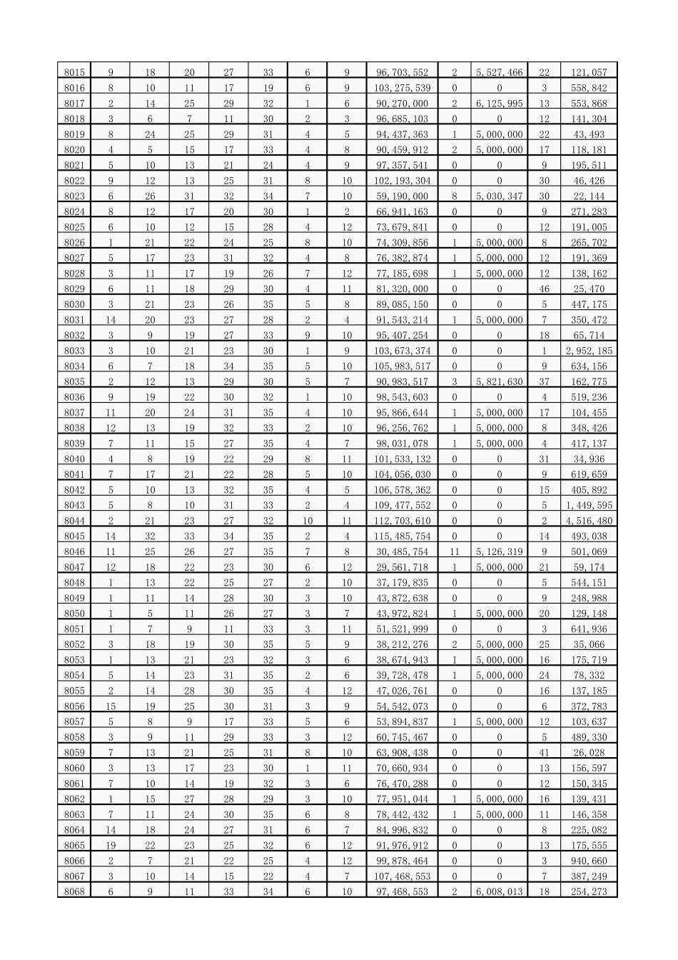 超级大乐透历史开奖记录(2007年第1期至2016年第20期)_第3页