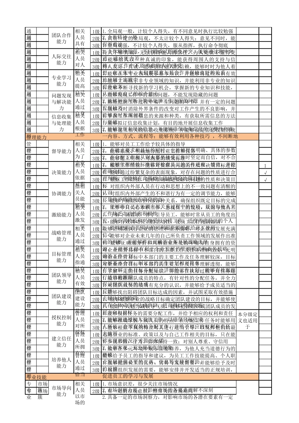 超级实用胜任力素质模型全表_第2页