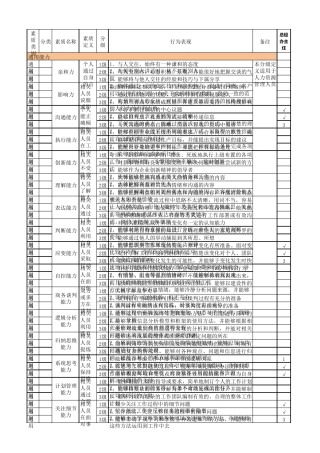 超级实用胜任力素质模型全表
