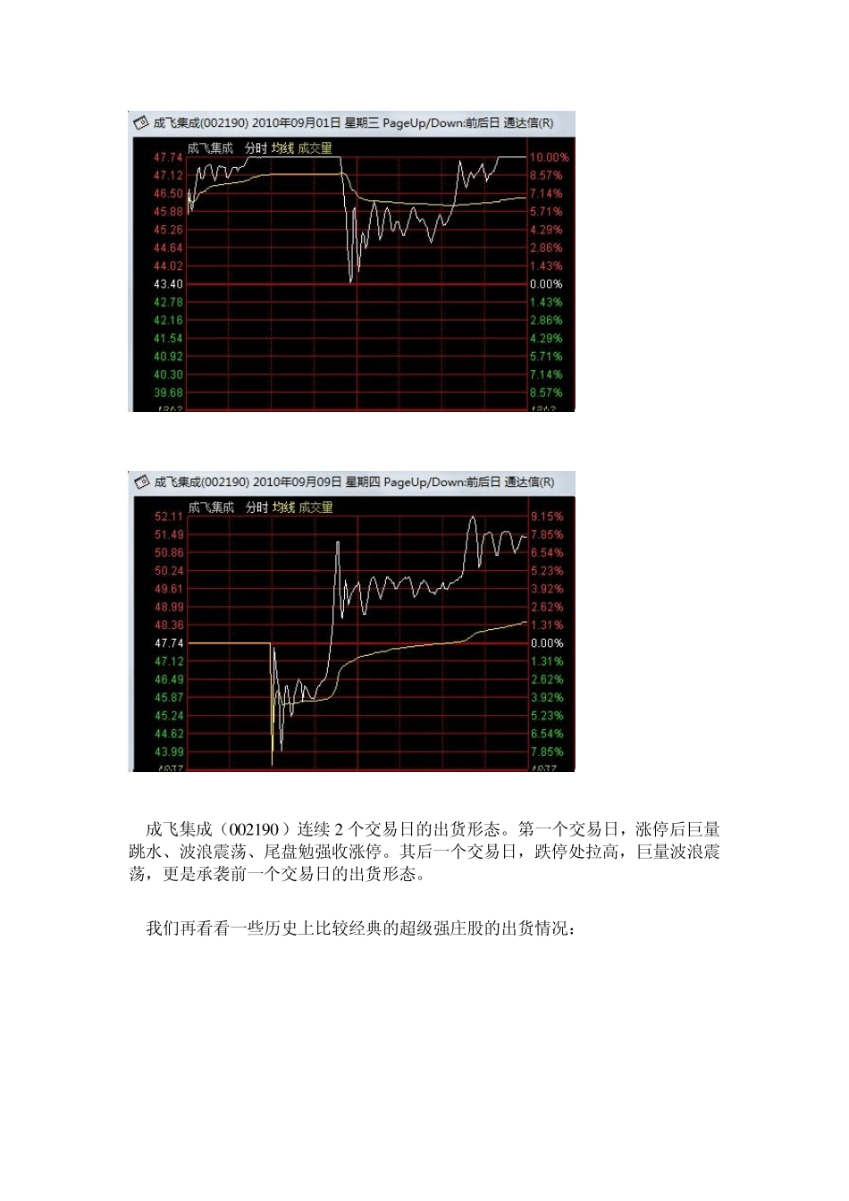 超级强庄股的经典出货形态_第2页