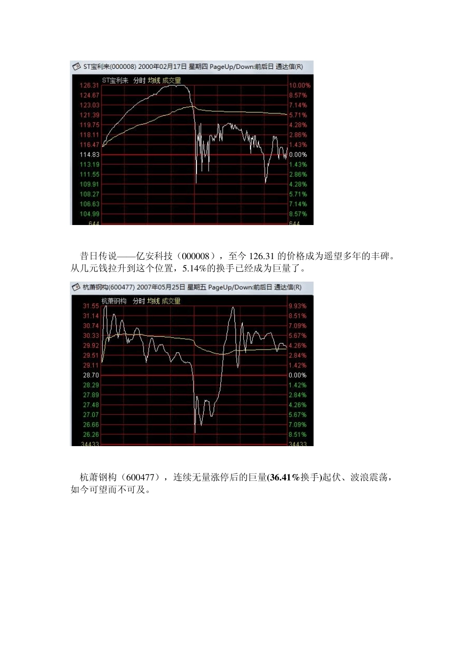 超级强庄股的经典出货形态_第3页