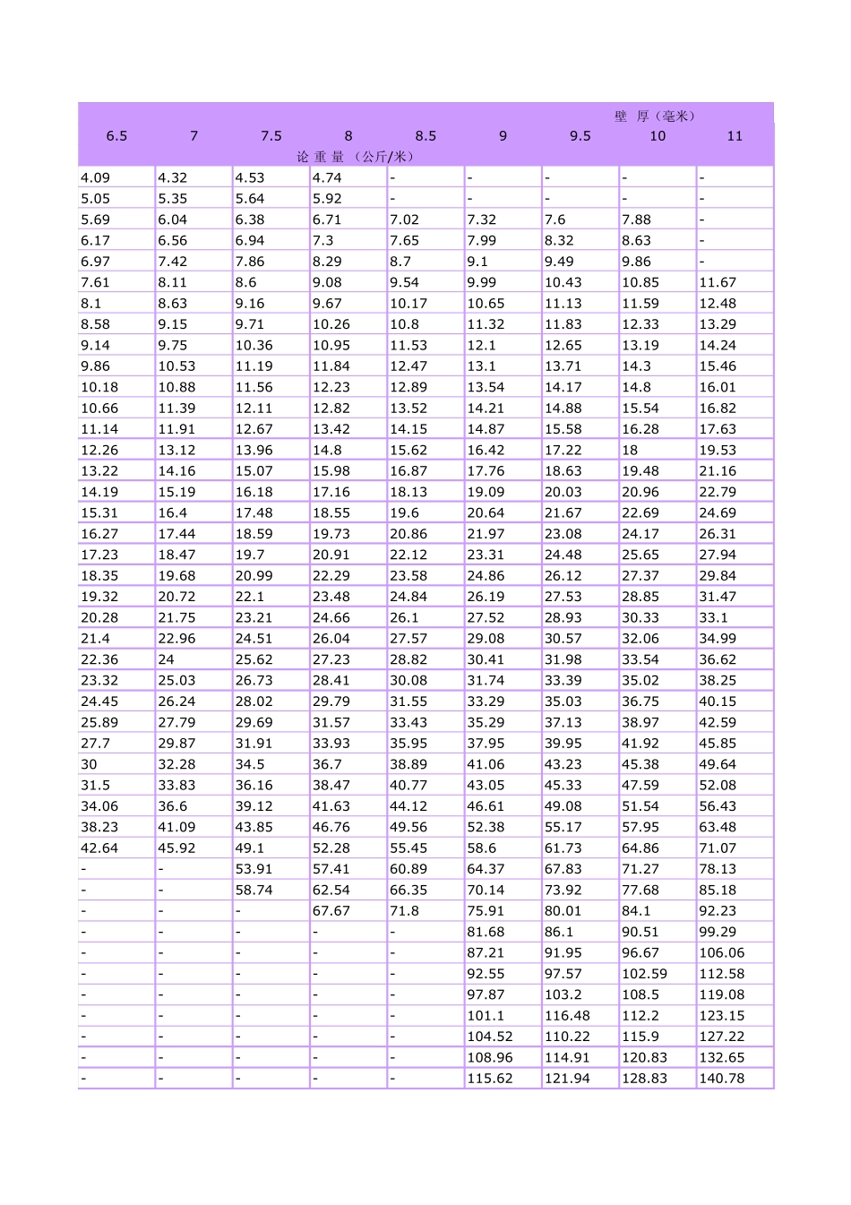 超级最全无缝钢管尺寸规格表_第3页