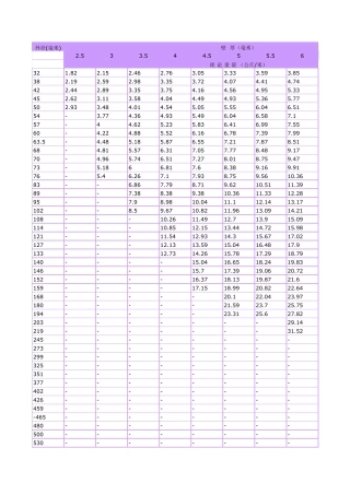 超级最全无缝钢管尺寸规格表