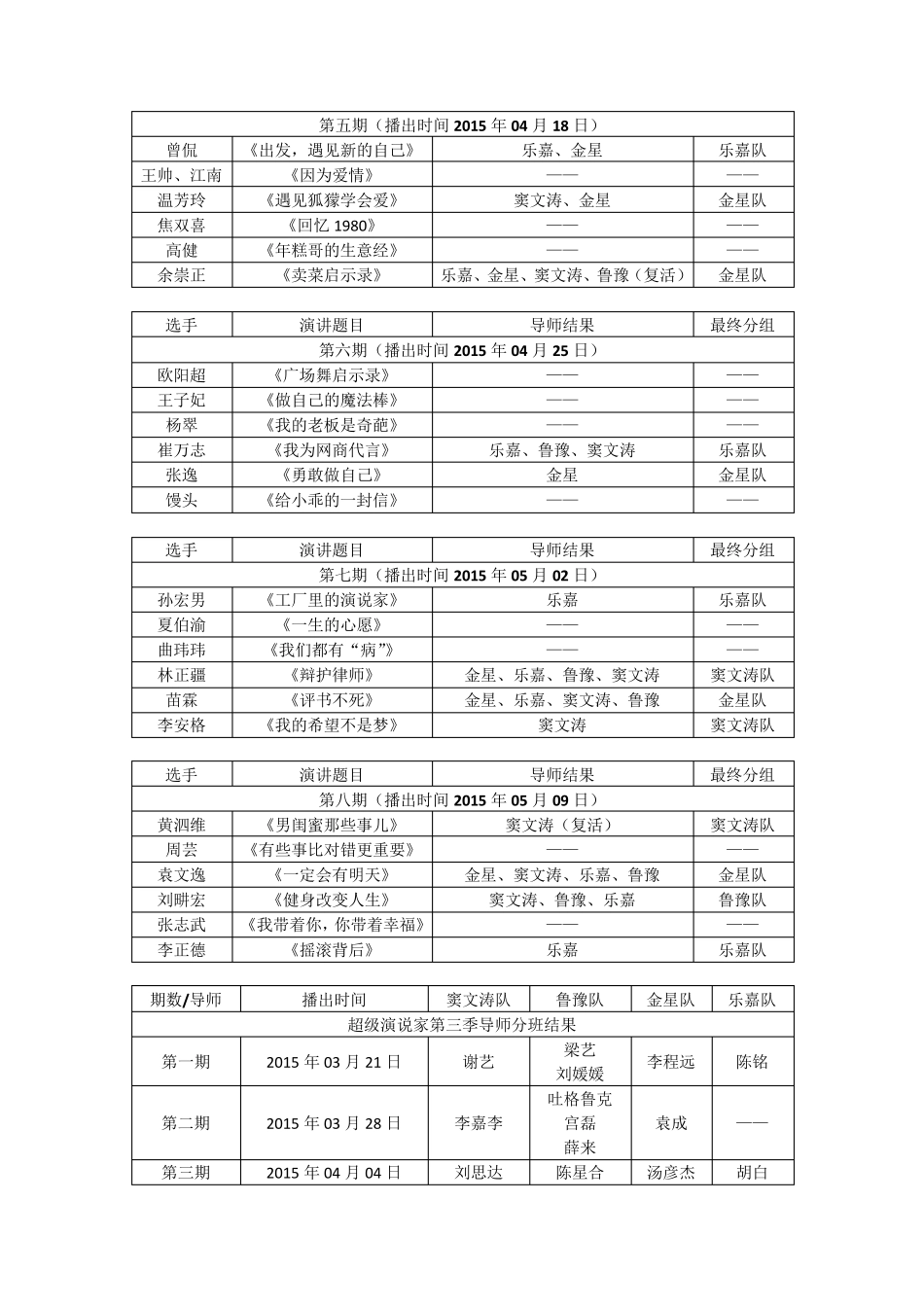 超级演说家第三季演讲稿_第2页