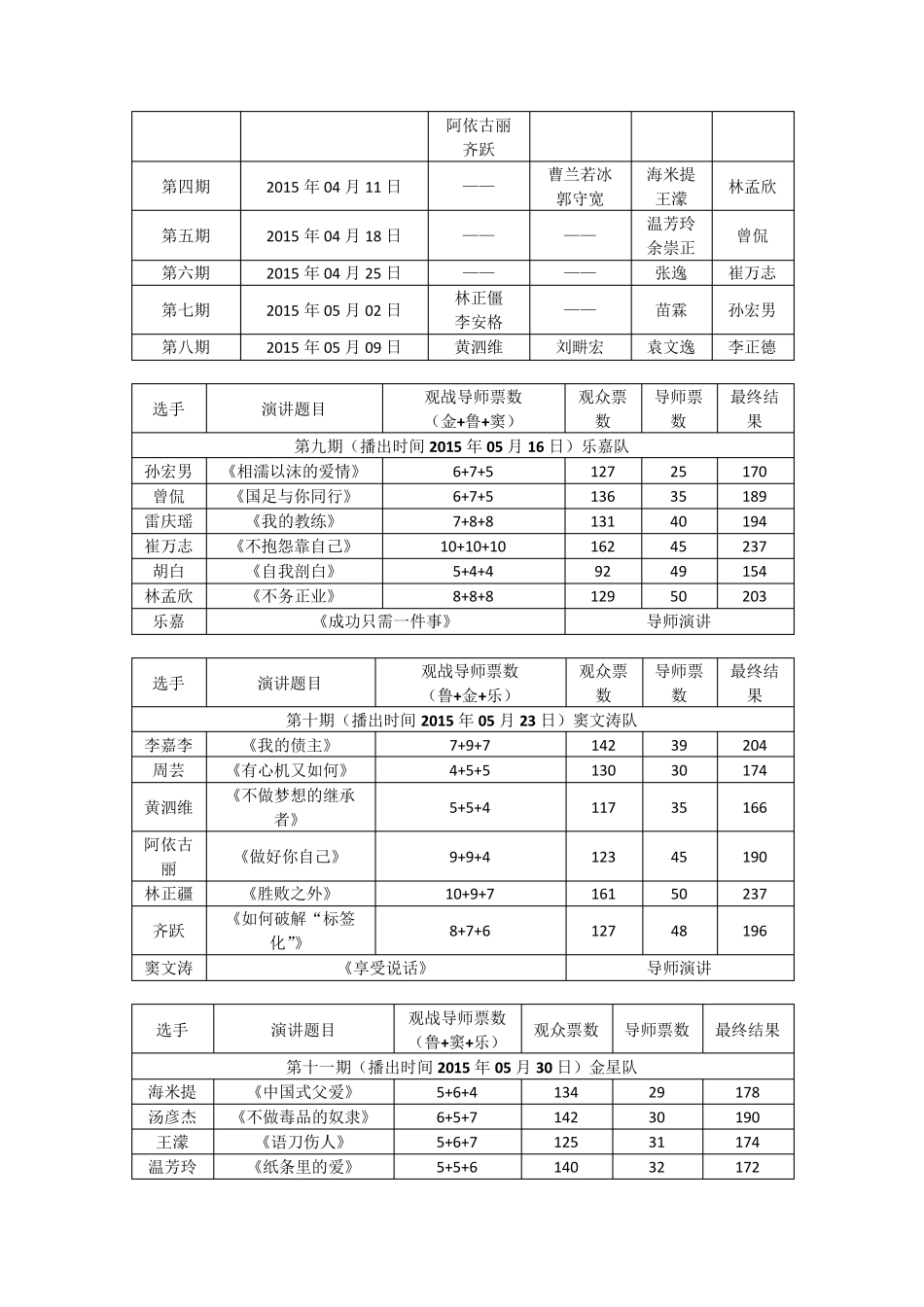 超级演说家第三季演讲稿_第3页