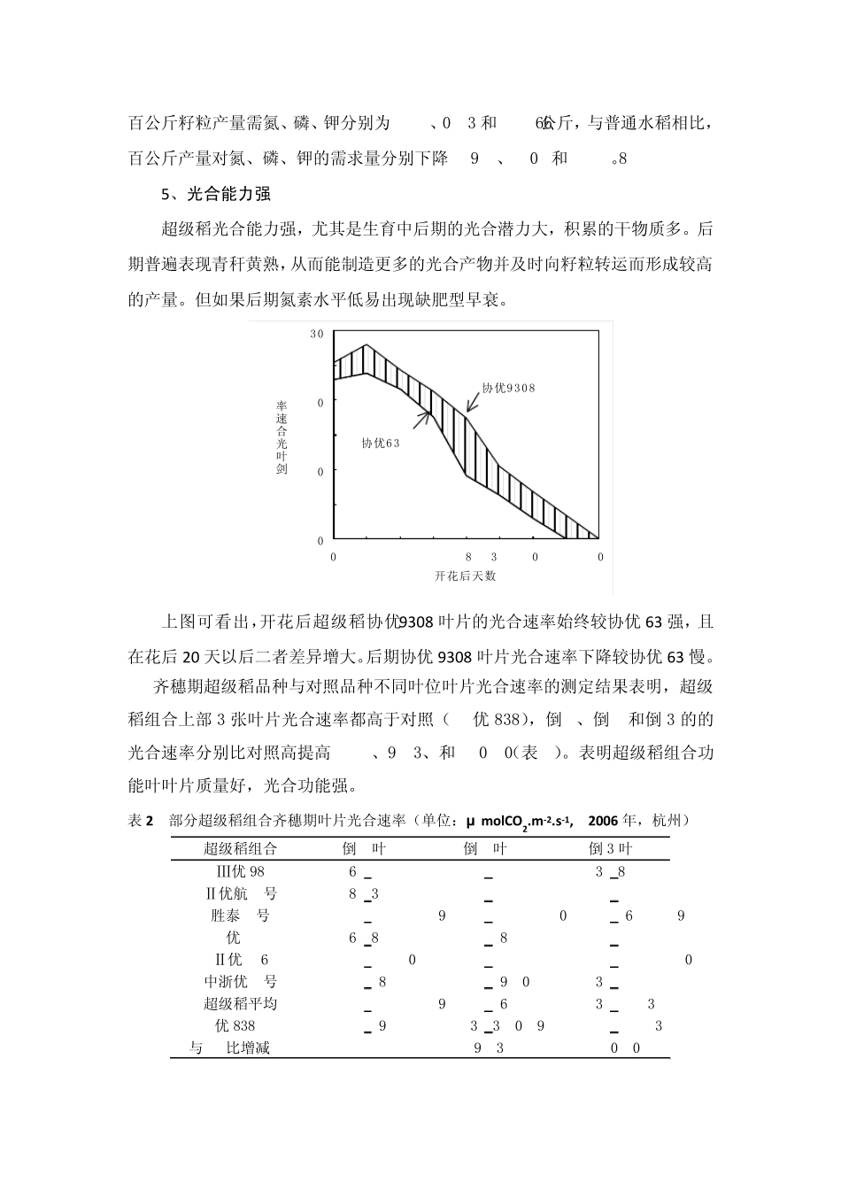 超级稻及其高产栽培技术策略_第3页