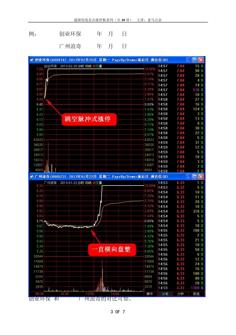 超级短线直击涨停板系列——短线直击脉冲式涨停_第3页