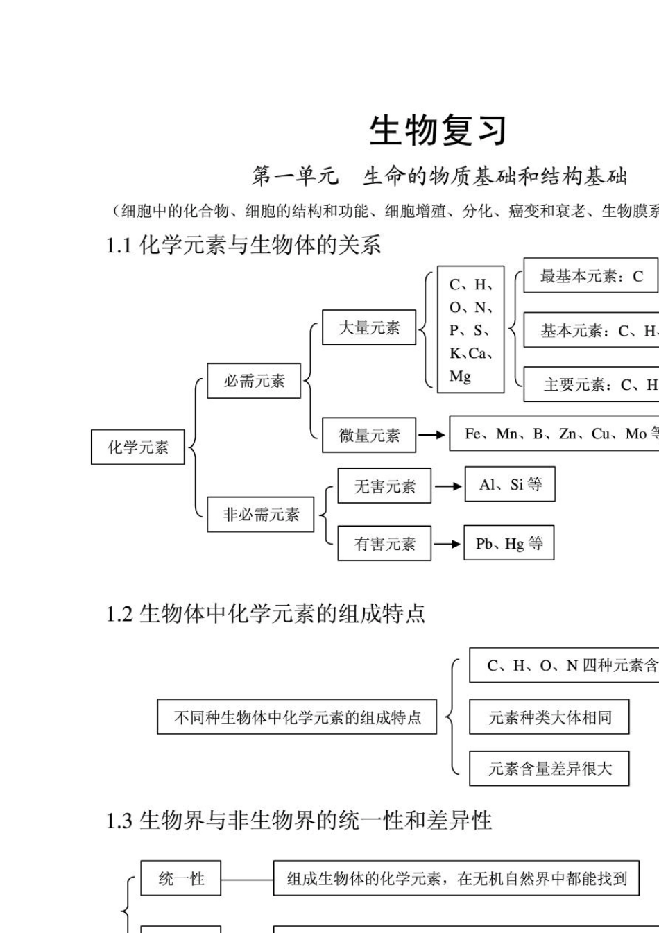 超级经典的高中生物知识点总结_第1页