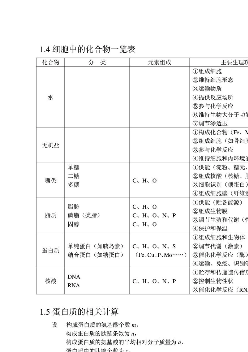 超级经典的高中生物知识点总结_第2页
