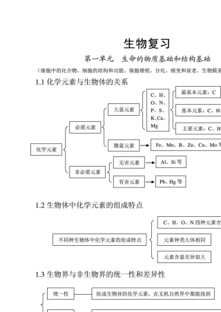 超级经典的高中生物知识点总结