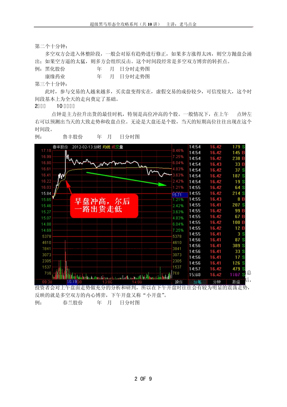超级黑马形态全攻略系列——解密股价分时走势的密码(下)_第2页