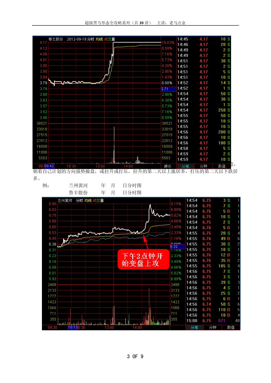 超级黑马形态全攻略系列——解密股价分时走势的密码(下)_第3页