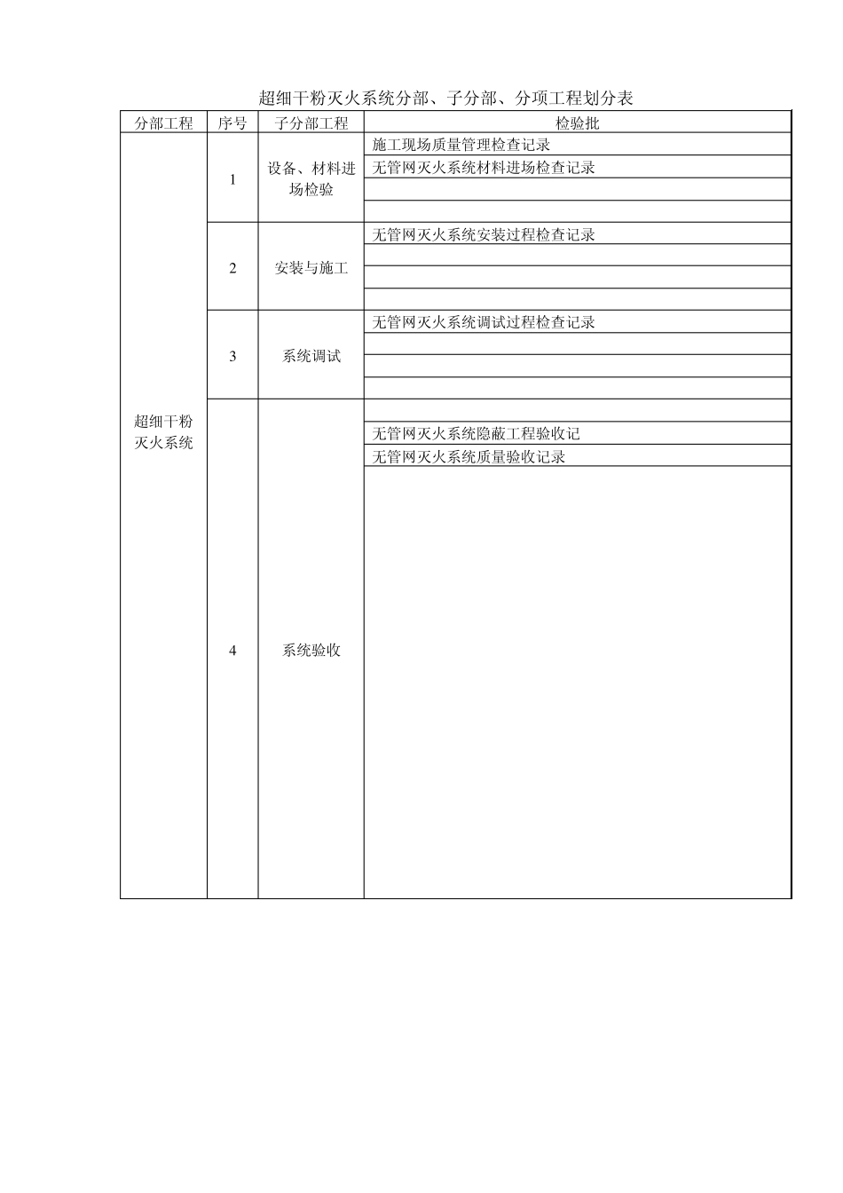 超细干粉灭火系统施工质量记录表格_第1页