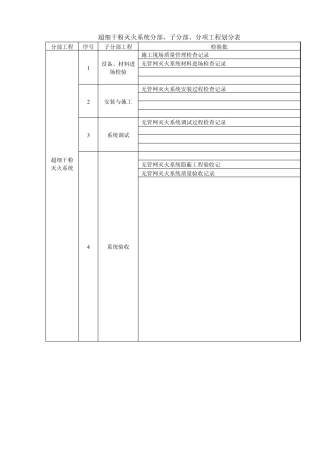 超细干粉灭火系统施工质量记录表格