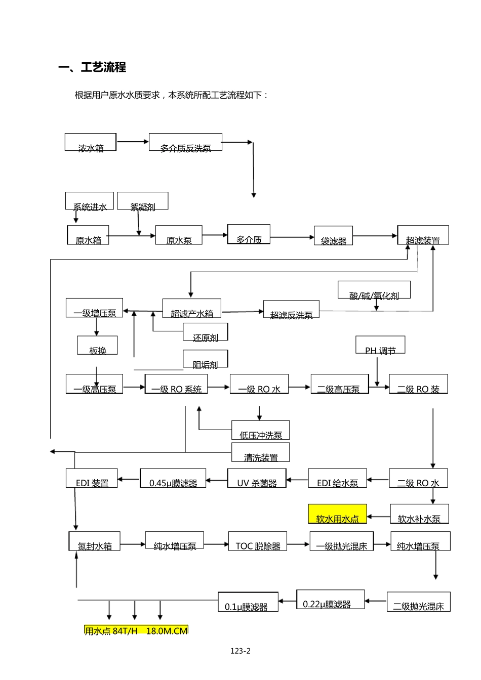 超纯水系统操作说明书_第3页