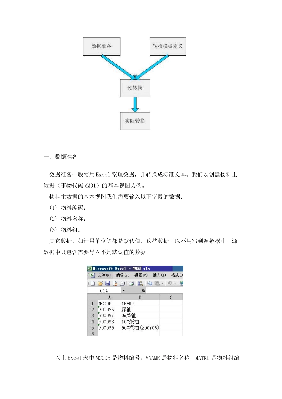 超详细LSMW教程_第2页