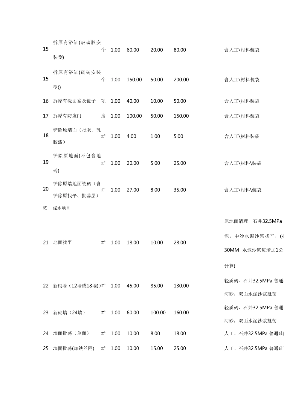 超详细室内装修预算报价表_第2页