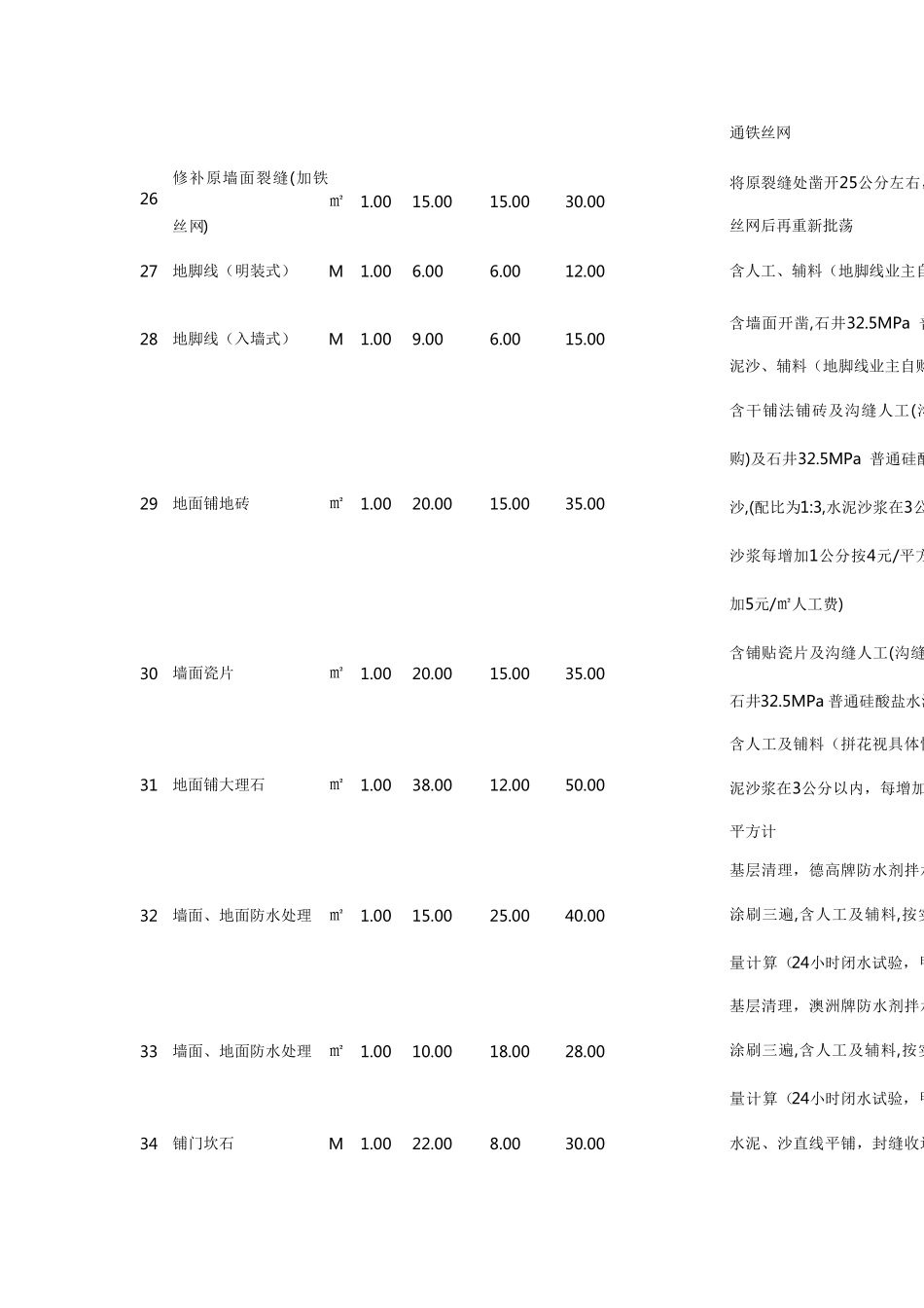 超详细室内装修预算报价表_第3页